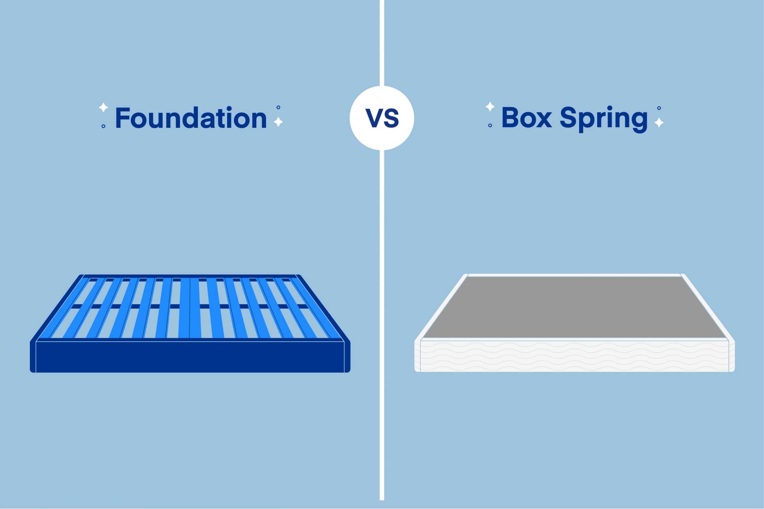 Differences between a Box Spring vs Foundation