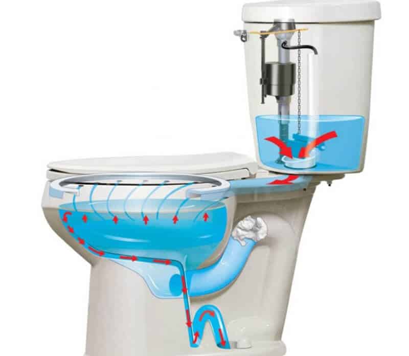 toilet tank fill valves