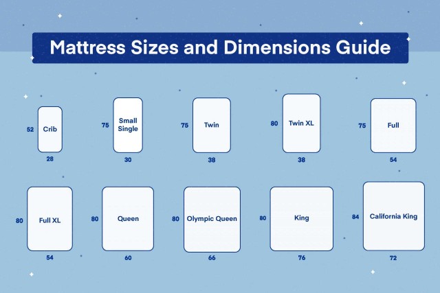 Other mattress sizes