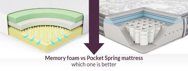 Spring Mattress vs Memory Foam Mattress Differences