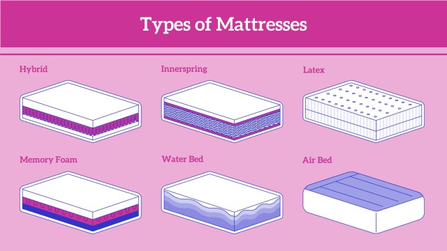 Types of Mattress: Queen or King Bed