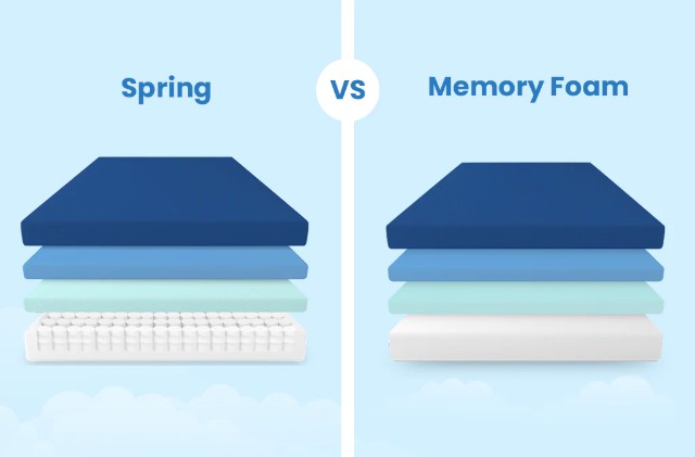 What is the Best Mattress Type for Me?