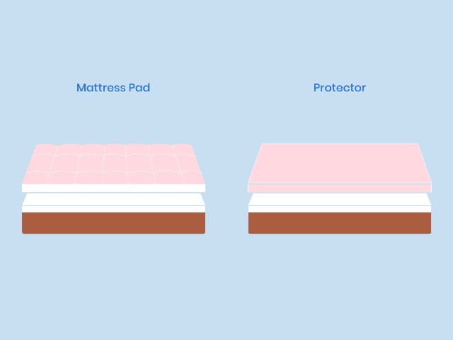 The difference between a mattress pad, and a mattress protector
